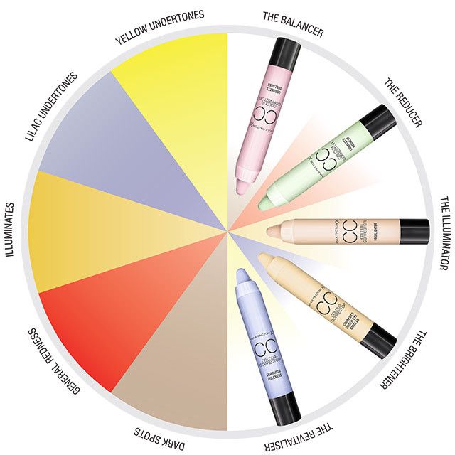 Max Factor CC Colour Correcteur Dark Spots Light 